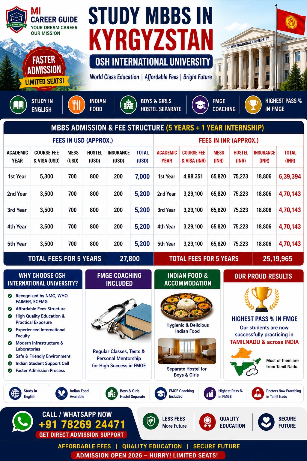 MBBS in Kyrgyzstan - OSH International University Fees