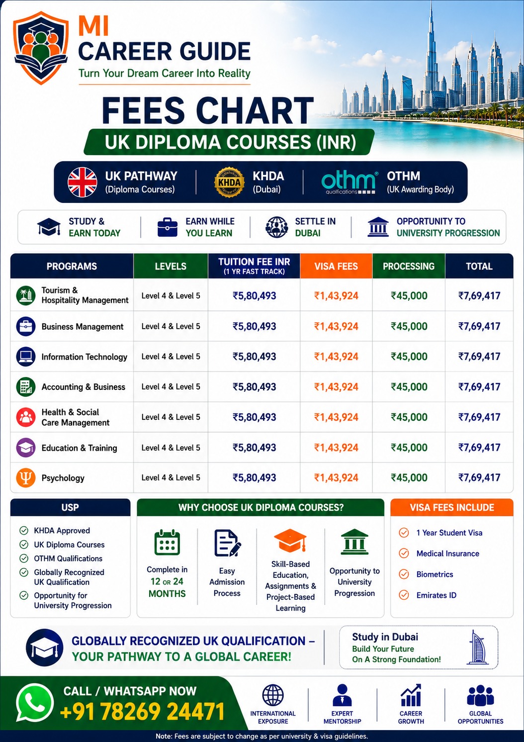 UK Diploma Courses Fees