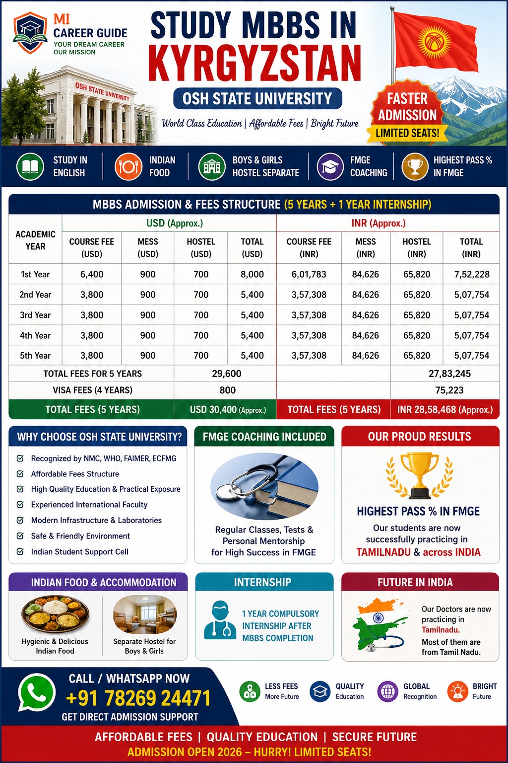 UK Diploma Fees Chart